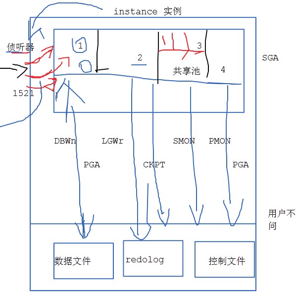 OCP11g随堂视频 第一讲： oracle11g安装