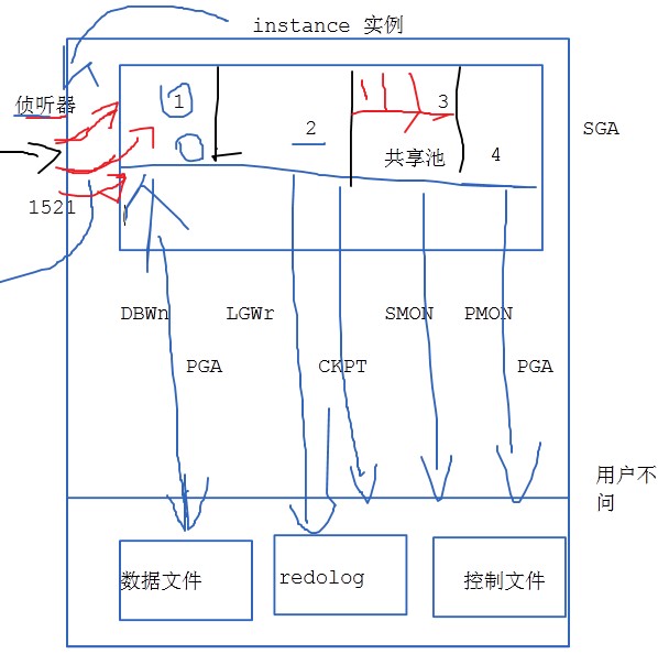 OCP11g随堂视频 第一讲： oracle11g安装