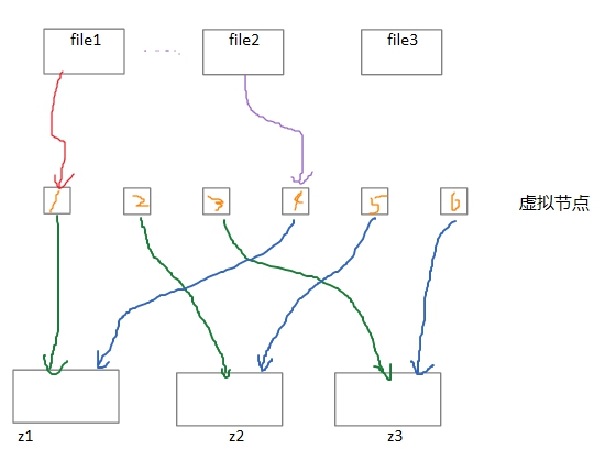 openstack-Swift中ring的通俗理解