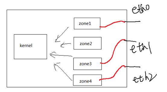 RHEL7中防火墙firewalld的配置(1)