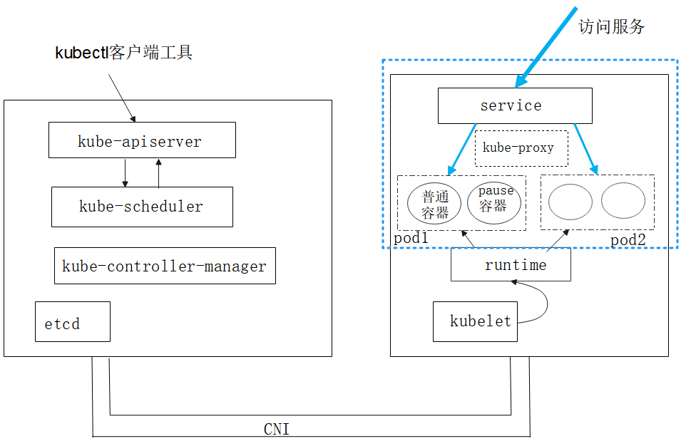 一文读懂Cilium：下一代Kubernetes网络方案