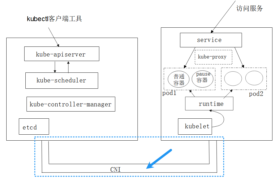 一文读懂Cilium：下一代Kubernetes网络方案