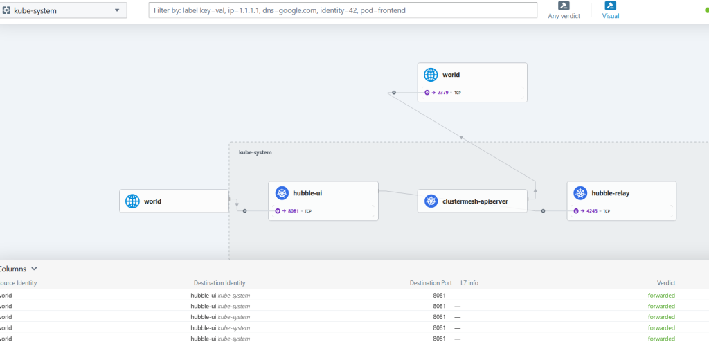 一文读懂Cilium：下一代Kubernetes网络方案